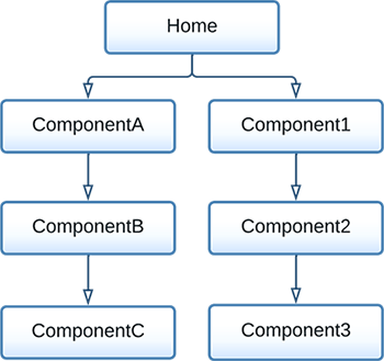 Component Tree