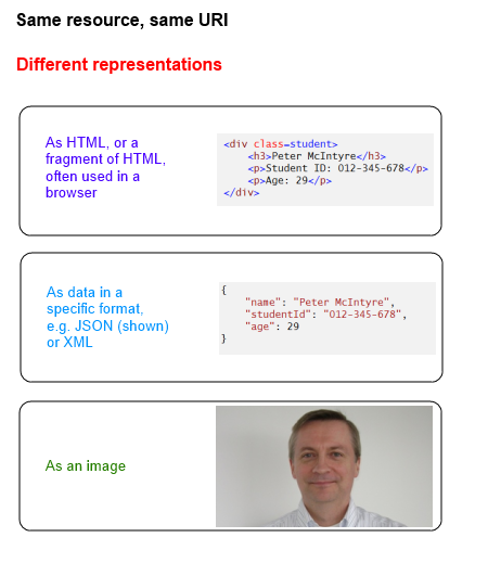 Same resource, same URI, but different representations