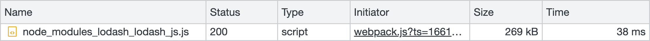 Lodash Dynamically Imported