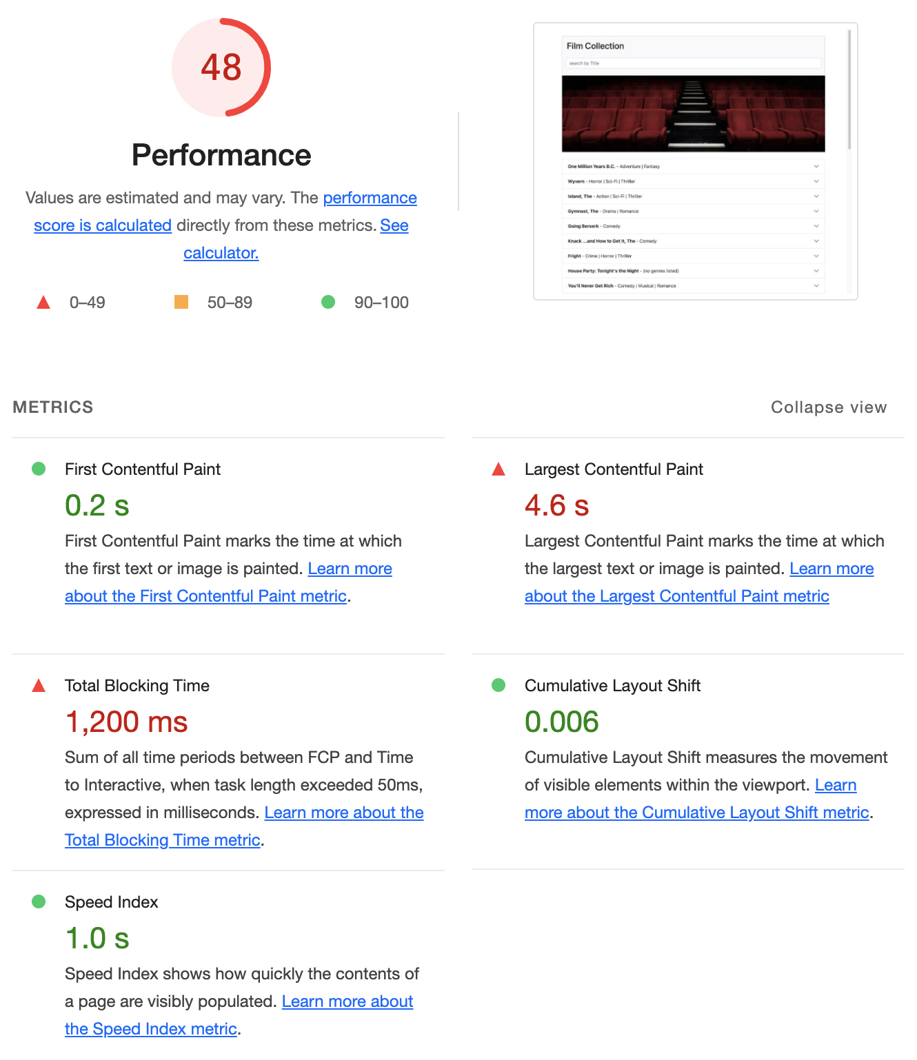 Lighthouse Report Detailed
