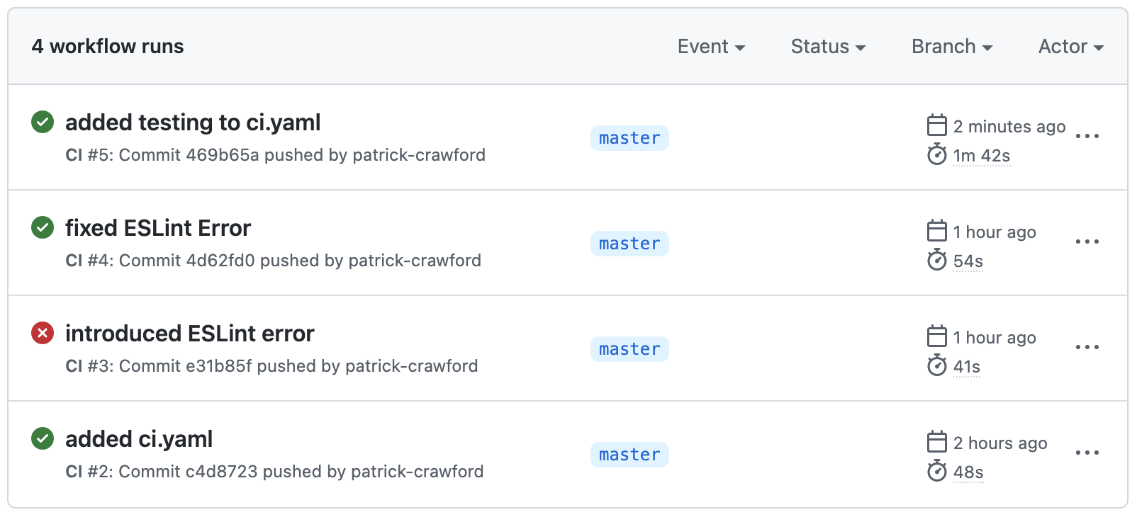 Successful Test Workflow